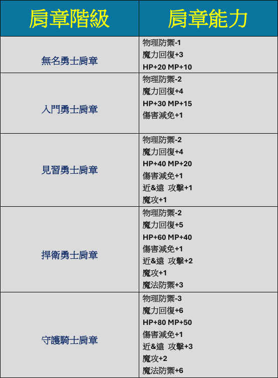 肩章1_6能力表.png